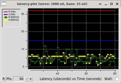 ../../_images/linuxcnc_latency_plot.png